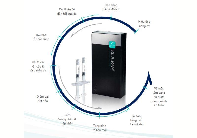 Hiệu quả tuyệt vời từ Rejuran