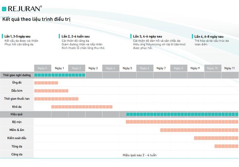 Kết quả phác đồ Rejuran làn da sáng mịn, trẻ trung và khỏe mạnh chỉ sau vài liệu trình tại Mayu Spa