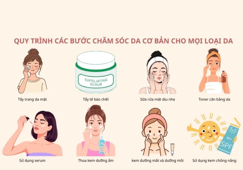 Basic at-home skincare routine for most skin types