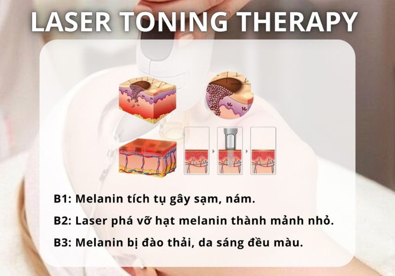 Biological light therapy supports skin regeneration, bringing healthy and bright skin