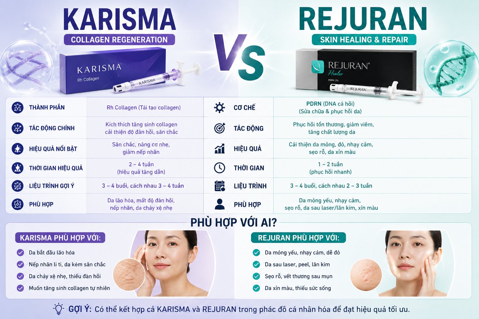 Hai liệu pháp trẻ hóa da đang được yêu thích tại Mayu Spa, mỗi loại mang một thế mạnh riêng